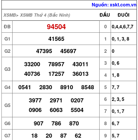 Kết quả XSMB ngày 9-9-2026