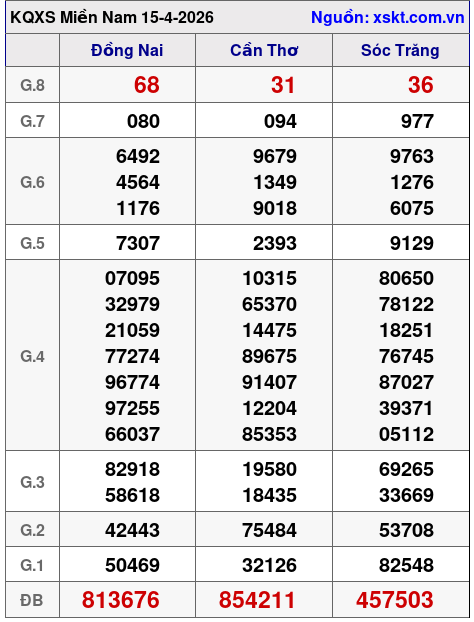 XSMN ngày 15-4-2026