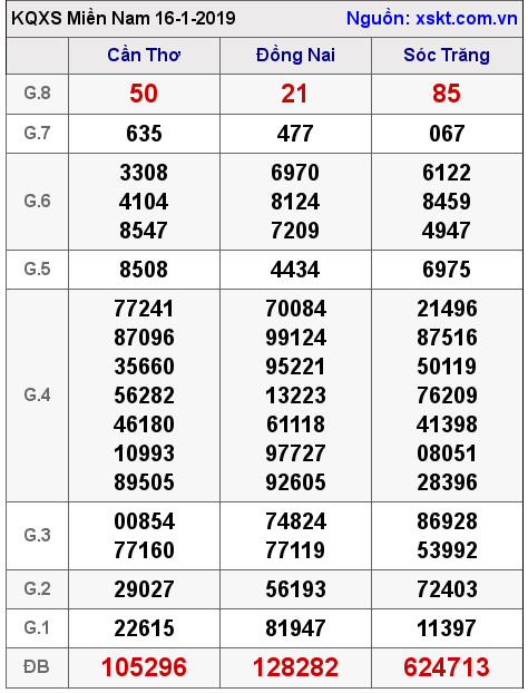 XSMN ngày 16-1-2019 XSMN ngày 16-1-2019