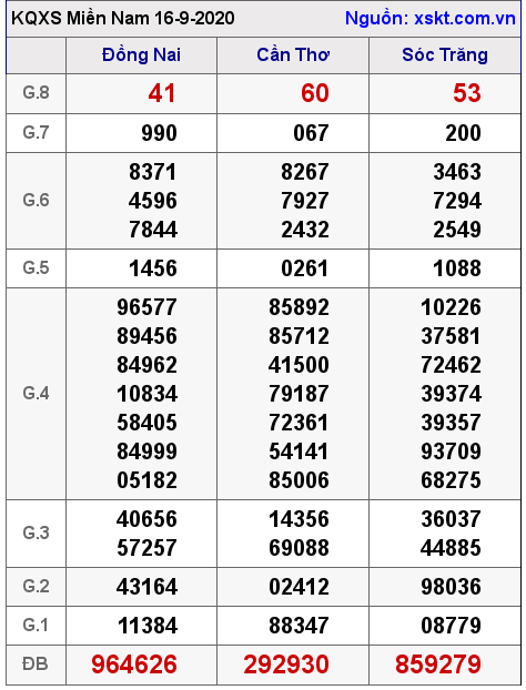XSMN ngày 16-9-2020 XSMN ngày 16-9-2020