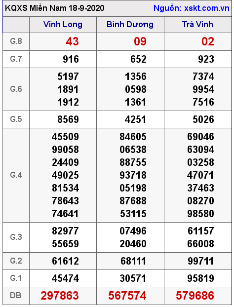 XSMN ngày 18-9-2020 XSMN ngày 18-9-2020
