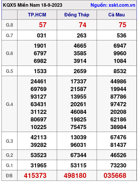 XSMN ngày 18-9-2023 XSMN ngày 18-9-2023