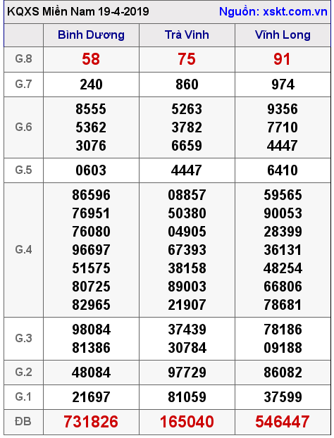 XSMN ngày 19-4-2019 XSMN ngày 19-4-2019