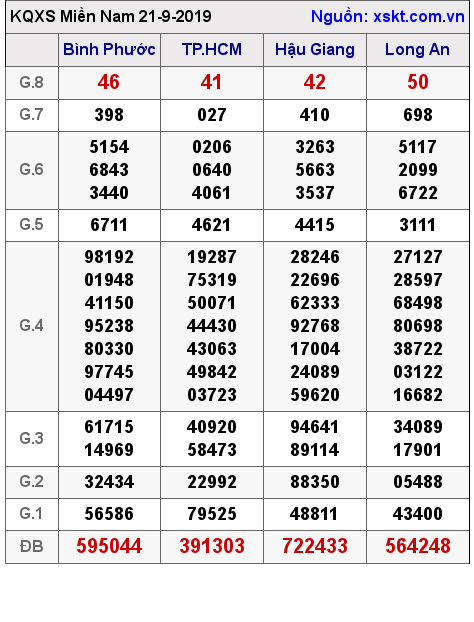 XSMN ngày 21-9-2019 XSMN ngày 21-9-2019