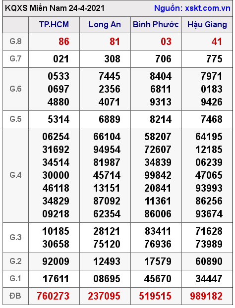 XSMN ng?y 24-4-2021 XSMN ng?y 24-4-2021