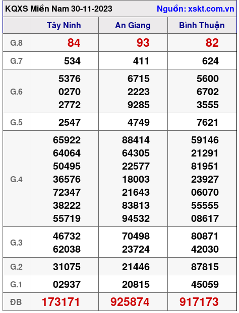 XSMN ngày 30-11-2023 XSMN ngày 30-11-2023