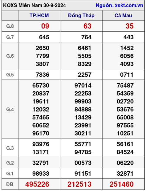 XSMN ngày 30-9-2024 XSMN ngày 30-9-2024