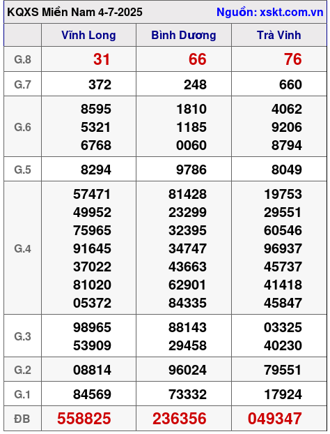 XSMN ngày 4-7-2025 XSMN ngày 4-7-2025