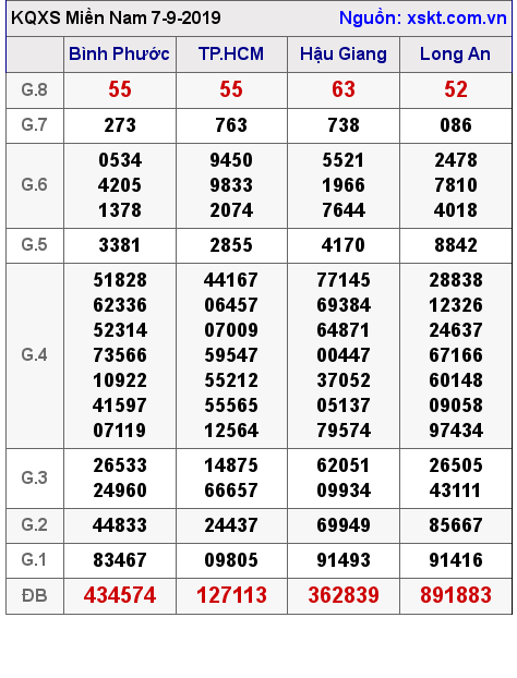 XSMN ngày 7-9-2019 XSMN ngày 7-9-2019