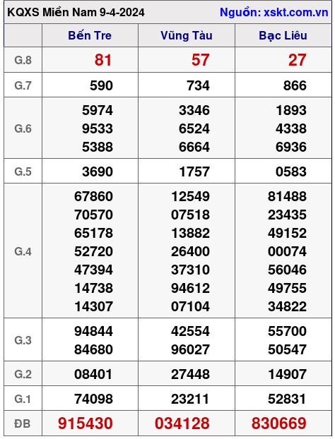 XSMN ngày 9-4-2024