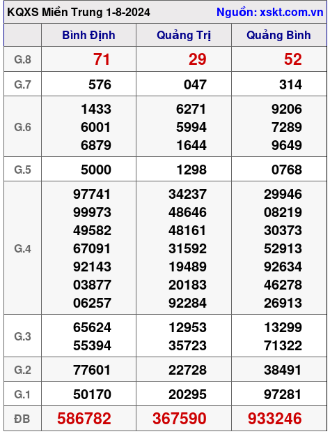 XSMT ngày 1-8-2024 XSMT ngày 1-8-2024