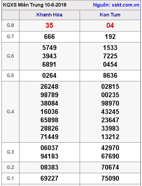 XSMT ngày 10-6-2018 XSMT ngày 10-6-2018