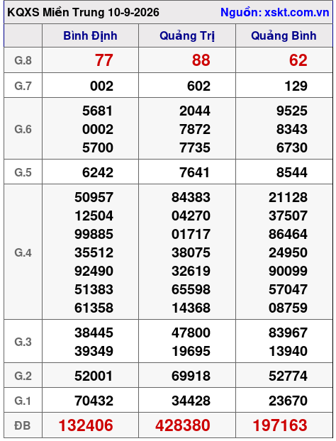 XSMT ngày 10-9-2026 XSMT ngày 10-9-2026