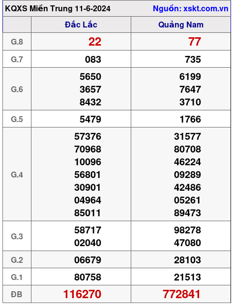 XSMT ngày 11-6-2024 XSMT ngày 11-6-2024