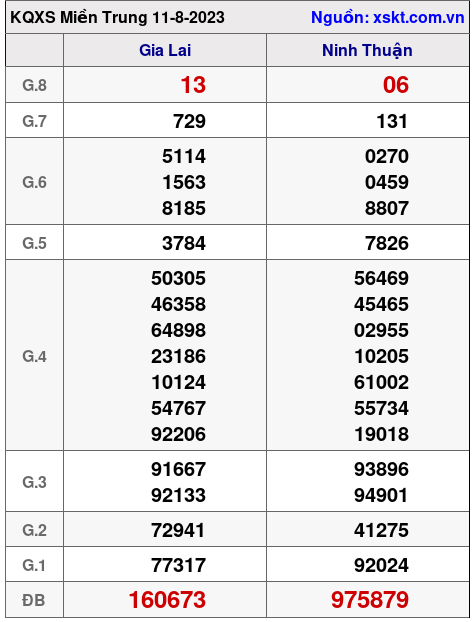 XSMT ngày 11-8-2023 XSMT ngày 11-8-2023