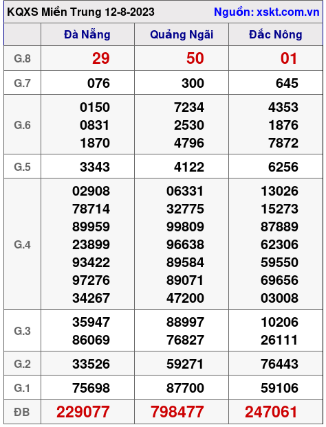 XSMT ngày 12-8-2023 XSMT ngày 12-8-2023