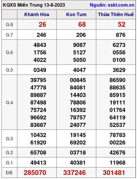 XSMT ngày 13-8-2023 XSMT ngày 13-8-2023