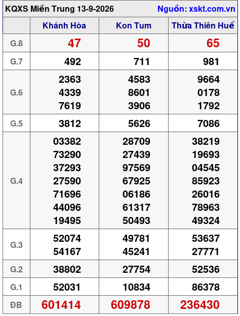 XSMT ngày 13-9-2026