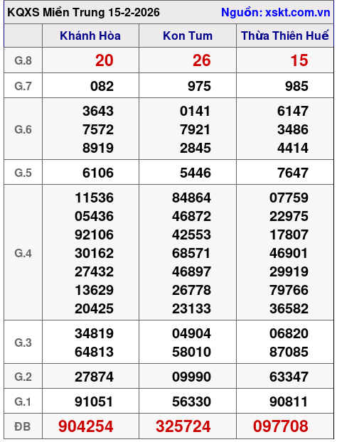 XSMT ngày 15-2-2026 XSMT ngày 15-2-2026