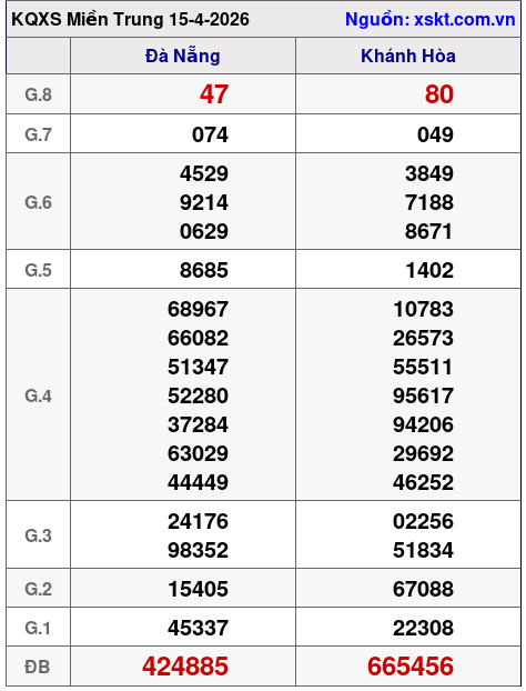 XSMT ngày 15-4-2026