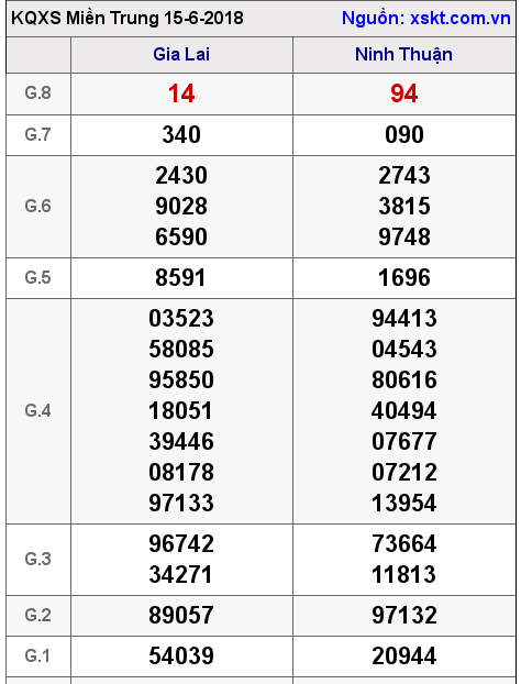 XSMT ngày 15-6-2018 XSMT ngày 15-6-2018