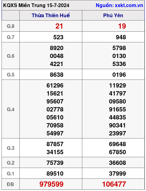 XSMT ngày 15-7-2024 XSMT ngày 15-7-2024