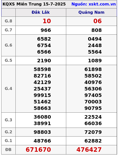XSMT ngày 15-7-2025 XSMT ngày 15-7-2025