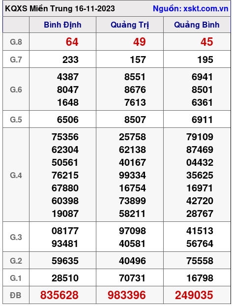 XSMT ngày 16-11-2023 XSMT ngày 16-11-2023