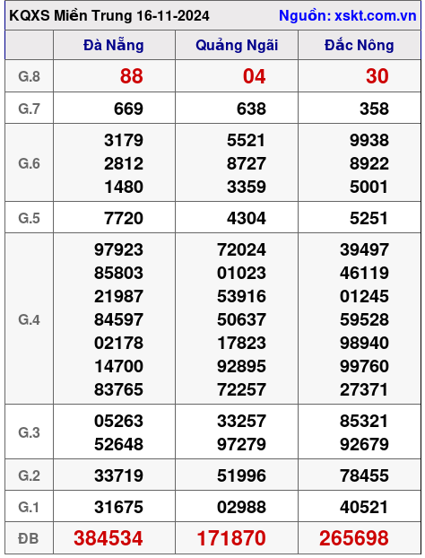 XSMT ngày 16-11-2024 XSMT ngày 16-11-2024