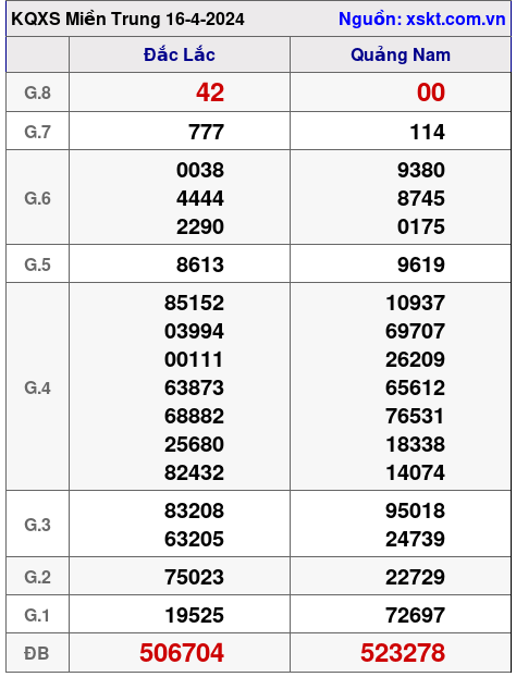 XSMT ngày 16-4-2024 XSMT ngày 16-4-2024