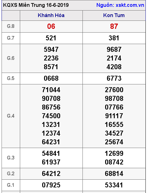 XSMT ngày 16-6-2019 XSMT ngày 16-6-2019