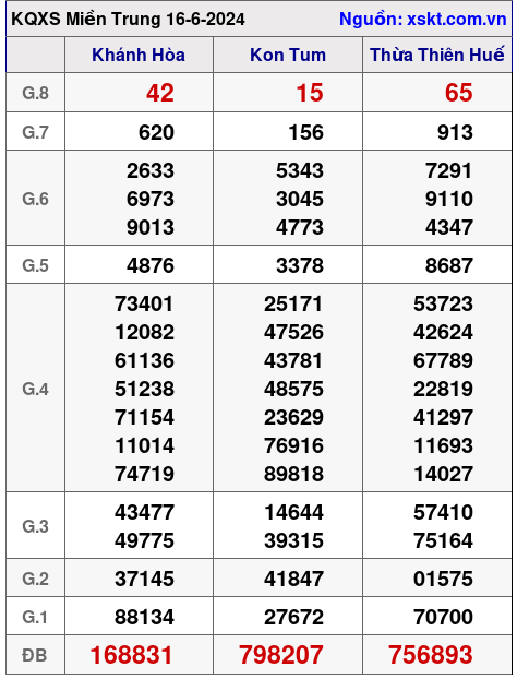 XSMT ngày 16-6-2024 XSMT ngày 16-6-2024