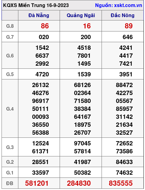 XSMT ngày 16-9-2023 XSMT ngày 16-9-2023