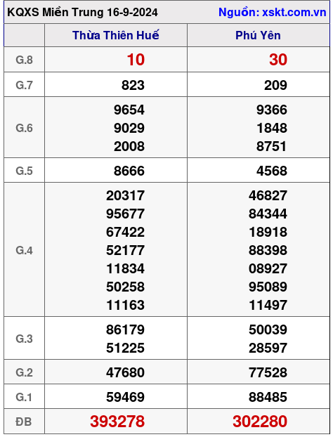 XSMT ngày 16-9-2024 XSMT ngày 16-9-2024
