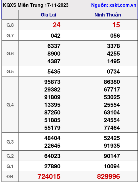 XSMT ngày 17-11-2023 XSMT ngày 17-11-2023