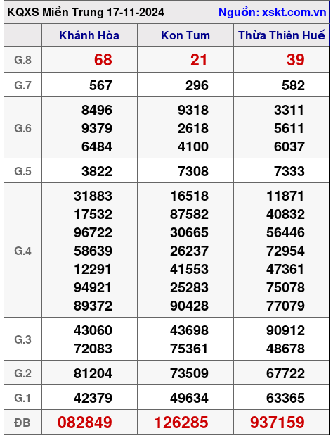 XSMT ngày 17-11-2024 XSMT ngày 17-11-2024