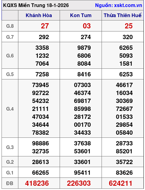 XSMT ngày 18-1-2026 XSMT ngày 18-1-2026