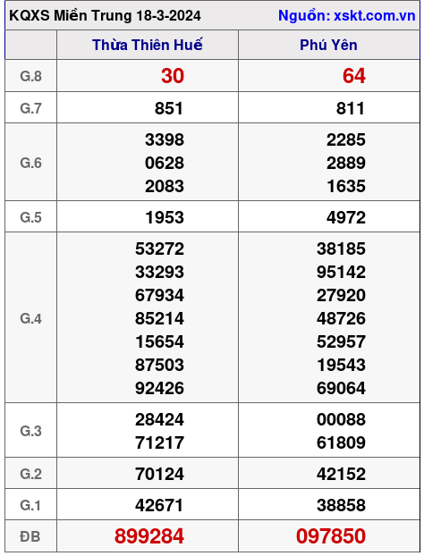 XSMT ngày 18-3-2024 XSMT ngày 18-3-2024