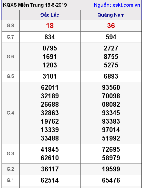 XSMT ngày 18-6-2019 XSMT ngày 18-6-2019