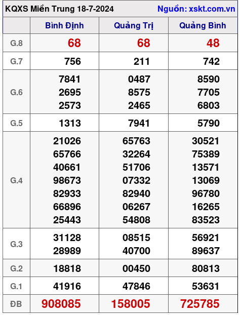 XSMT ngày 18-7-2024 XSMT ngày 18-7-2024