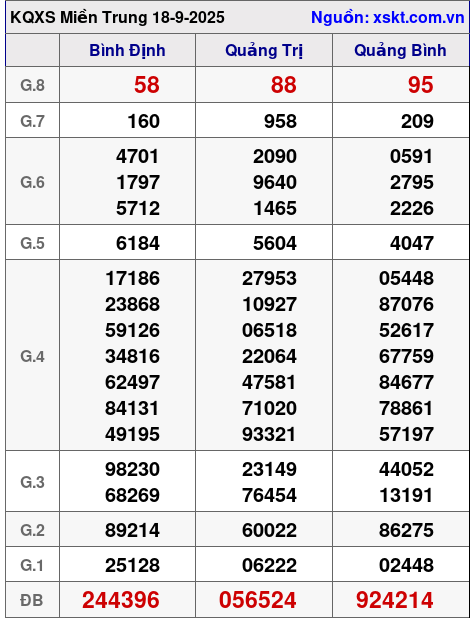 XSMT ngày 18-9-2025 XSMT ngày 18-9-2025