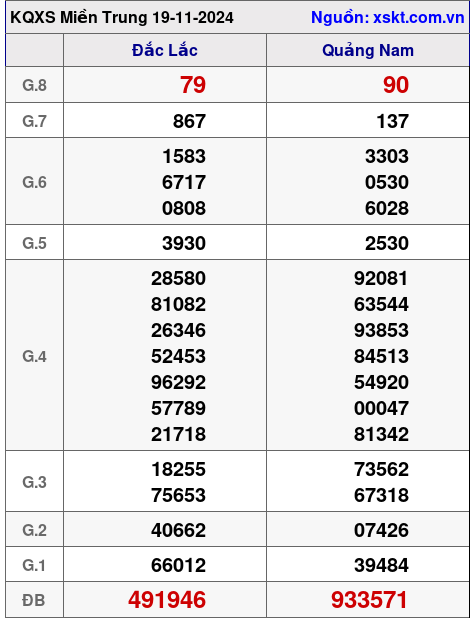 XSMT ngày 19-11-2024 XSMT ngày 19-11-2024
