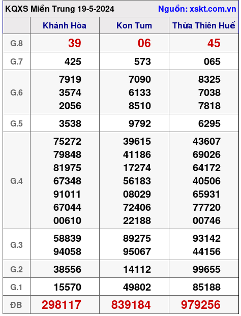 XSMT ngày 19-5-2024 XSMT ngày 19-5-2024
