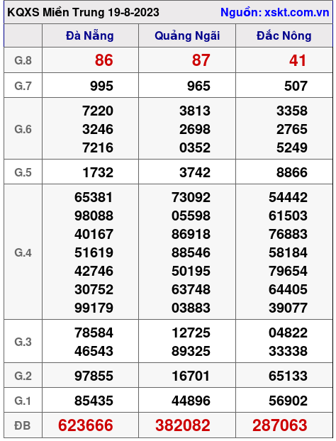 XSMT ngày 19-8-2023 XSMT ngày 19-8-2023