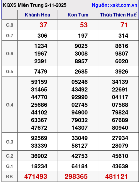 XSMT ngày 2-11-2025 XSMT ngày 2-11-2025