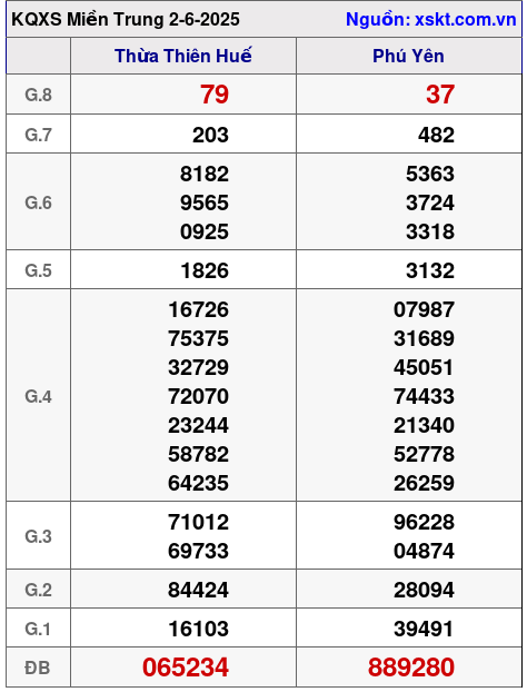 XSMT ngày 2-6-2025 XSMT ngày 2-6-2025