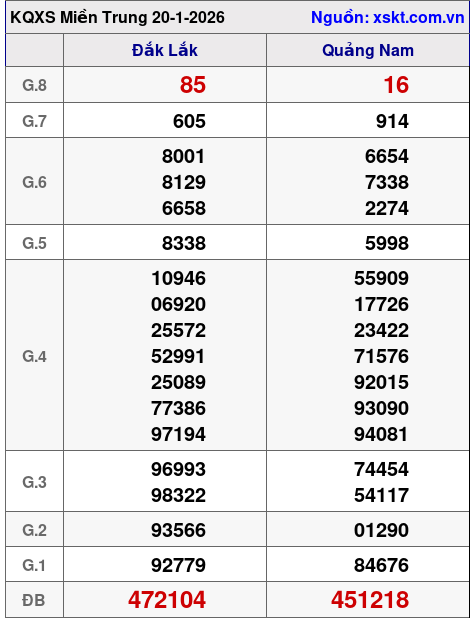 XSMT ngày 20-1-2026 XSMT ngày 20-1-2026