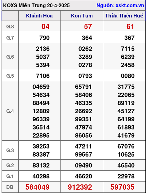 XSMT ngày 20-4-2025