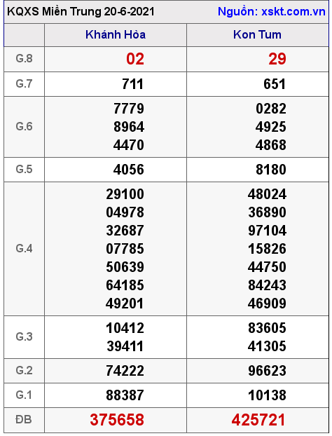 XSMT ngày 20-6-2021 XSMT ngày 20-6-2021