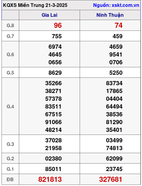 XSMT ngày 21-3-2025 XSMT ngày 21-3-2025